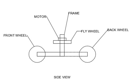 Gyro Stabilized